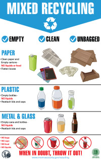 Mixed Recycling sign depicting acceptable paper, plastic, metal and glass items