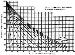 Illustration of highway guidelines.