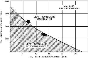 Illustration of highway guidelines.