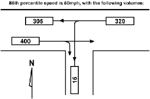 Illustration of highway guidelines.