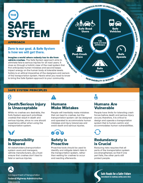 FHWA Safe System